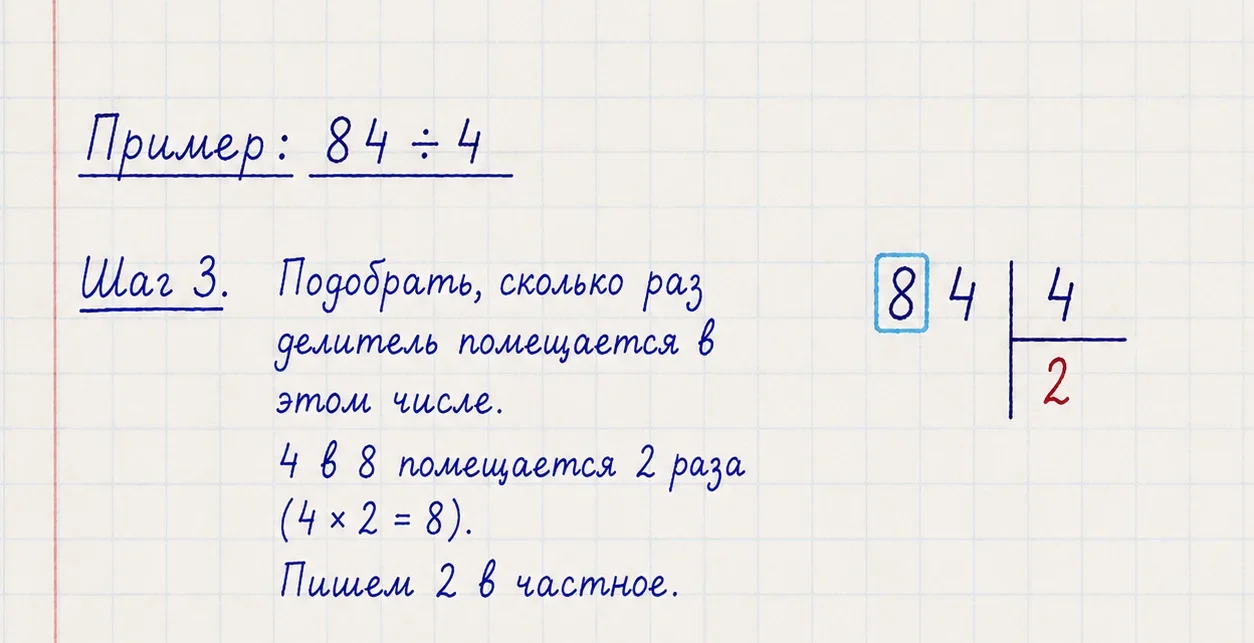 Шаг 3: подобрать цифру 2 в частное при 84÷4