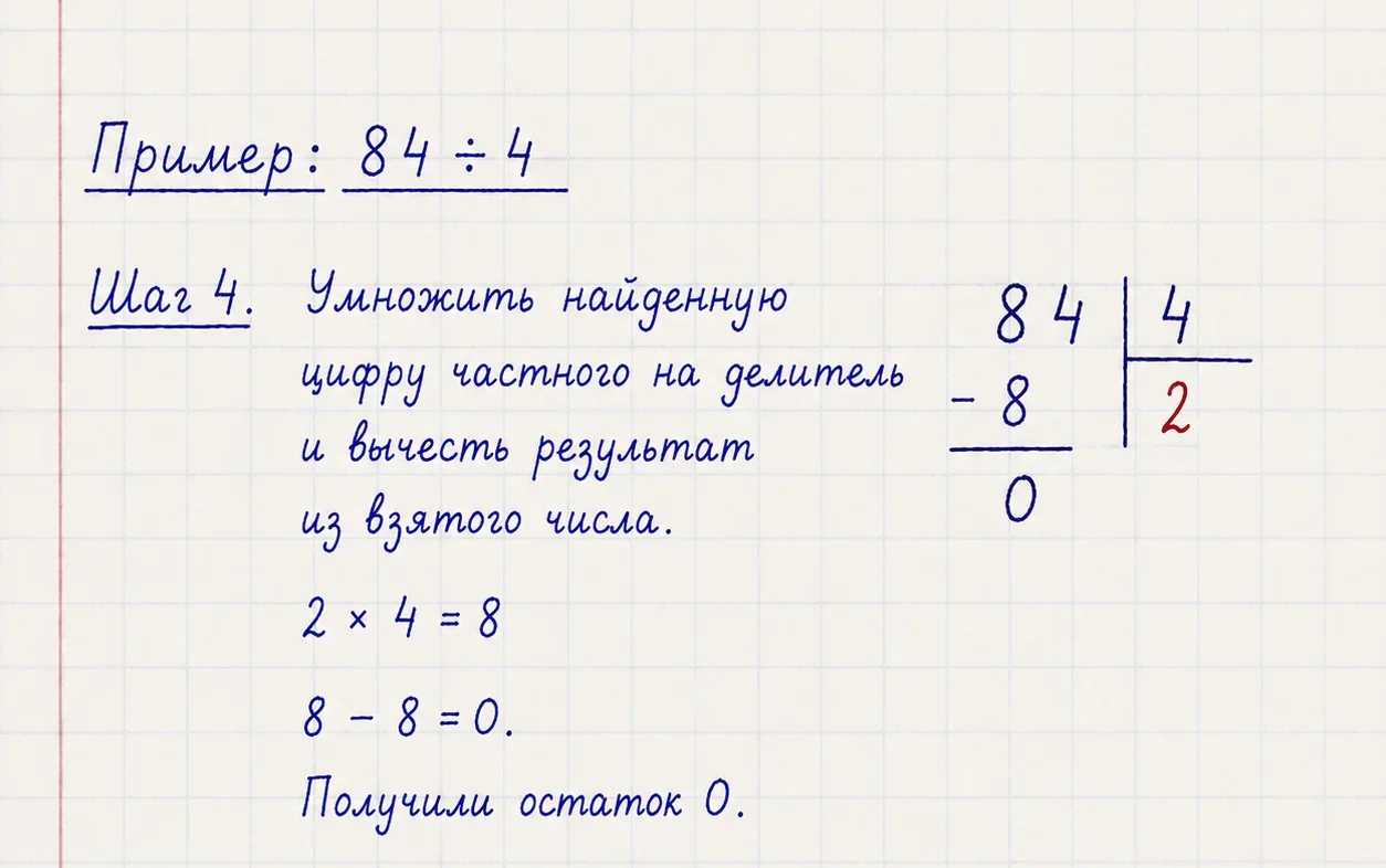 Шаг 4: умножить 2 на 4 и вычесть 8 из 8 в примере 84÷4