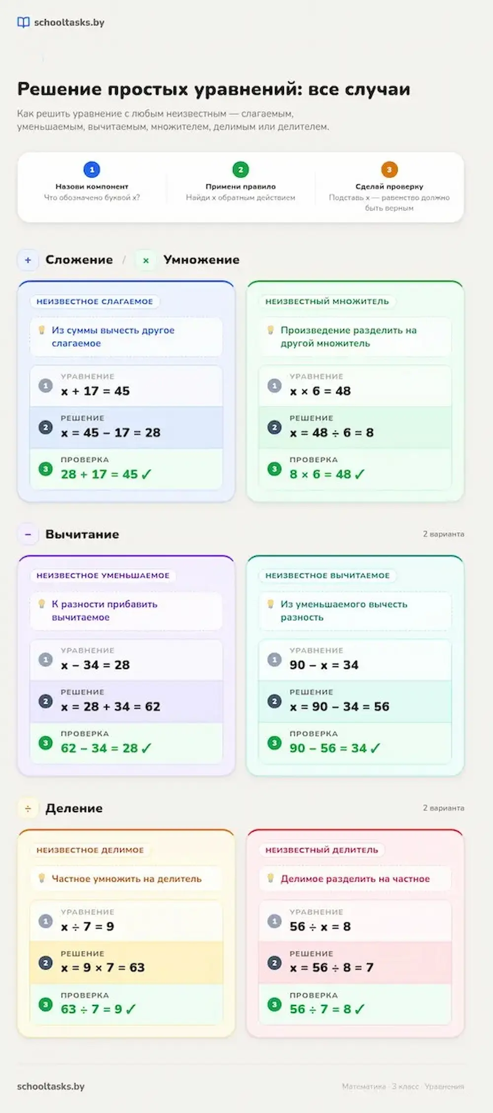 памятка по уравнениям 3 класс — все типы с решением и проверкой