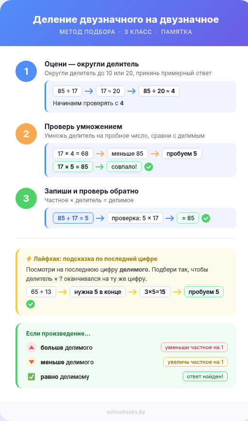 памятка деление двузначного на двузначное метод подбора 3 класс